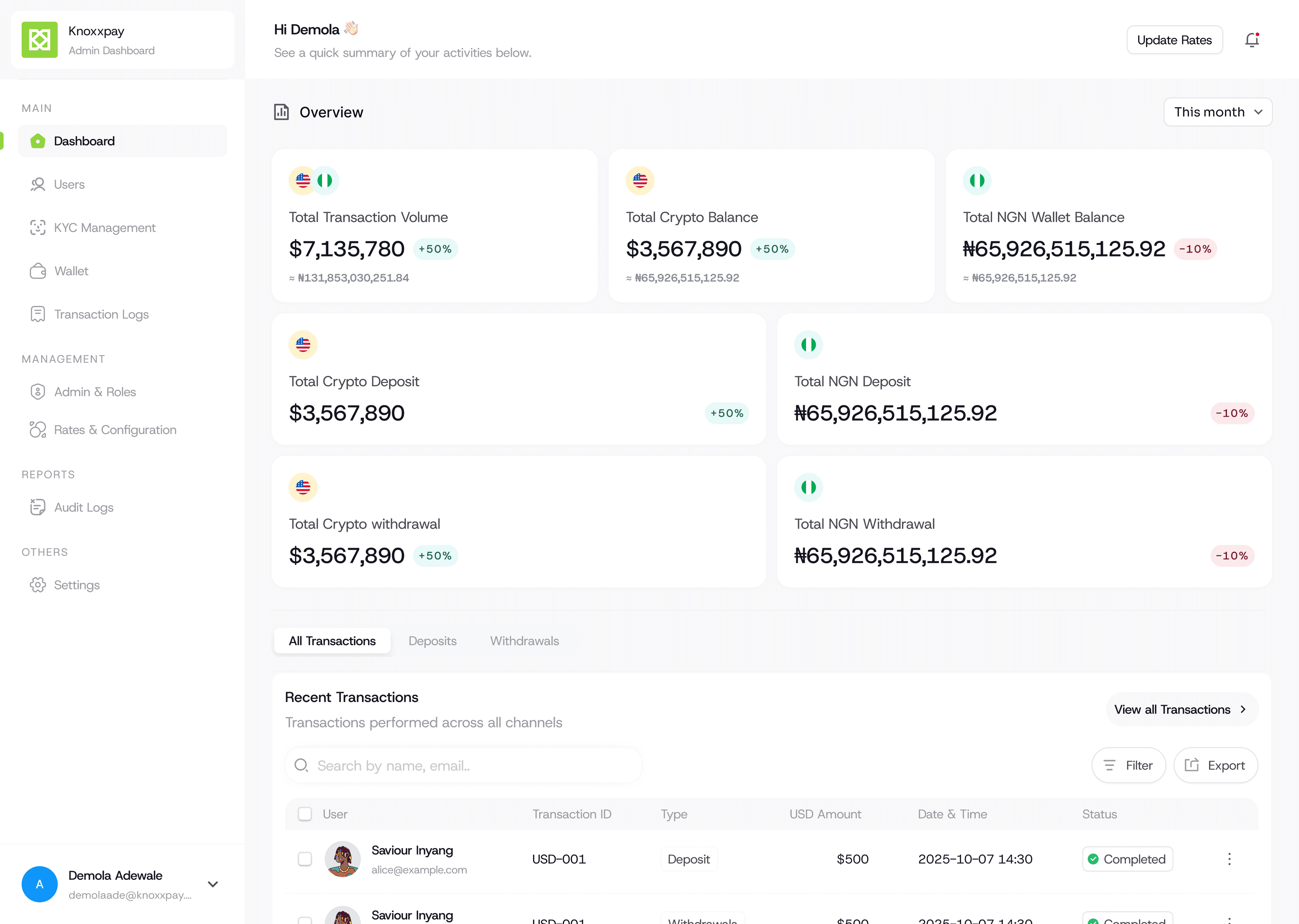 Admin dashboard: platform overview and transaction monitoring